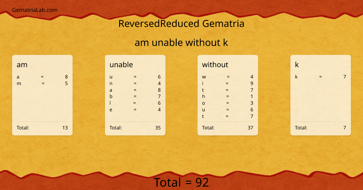 am unable without k in reversedReduced Gematria